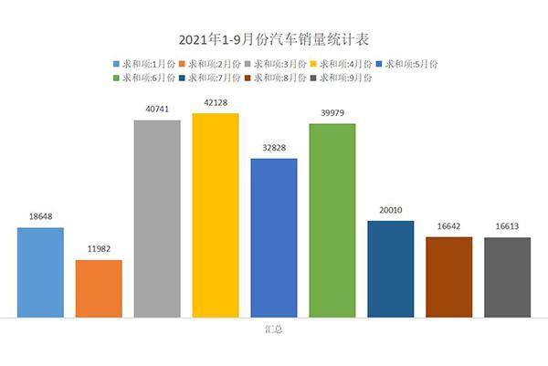 2021汽车月销量-2021汽车销量总量