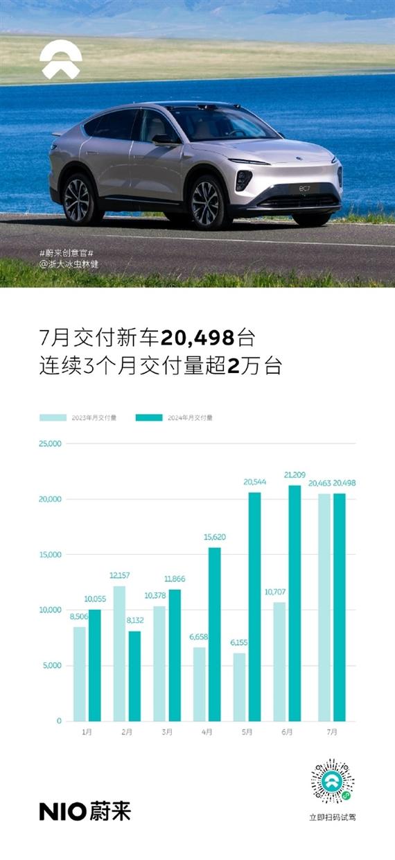 蔚来20217月销量，蔚来2021年7月销量