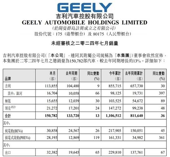 吉利纯电汽车销量排行-吉利 纯电品牌