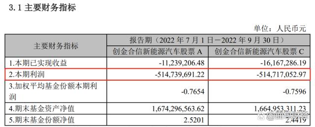 创金合新能源汽车，创金合兴新能源汽车基金