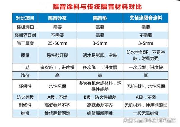 汽车隔音降噪评测报价表，汽车隔音降噪评测报价表格