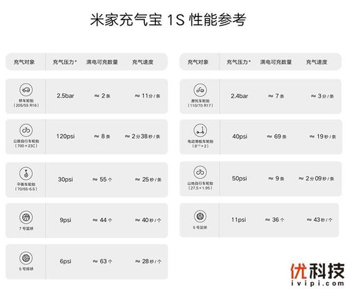 汽车便携式充气宝评测标准，汽车便携式充气宝评测标准最新