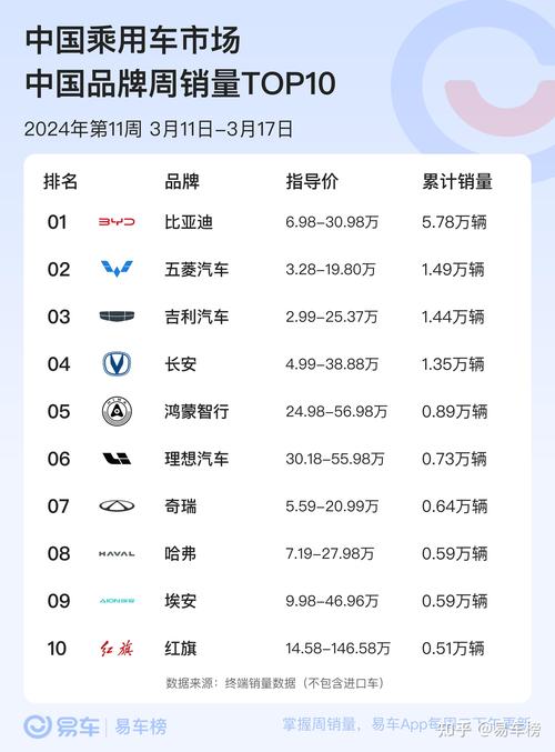 日产汽车销量排行19年-日产 销量