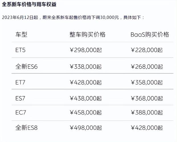 蔚来汽车销量如何最新消息呢，蔚来汽车销量如何最新消息呢知乎