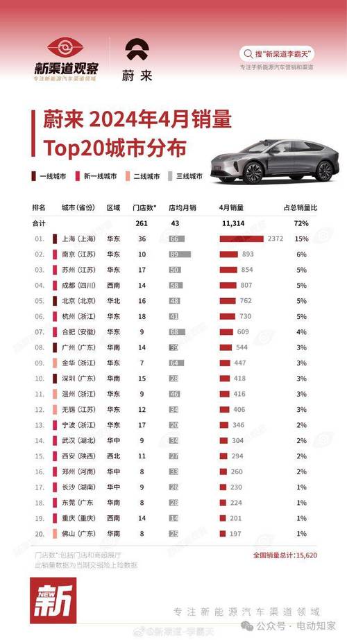 蔚来汽车2021年销量目标是多少，蔚来汽车2021年销量目标是多少辆