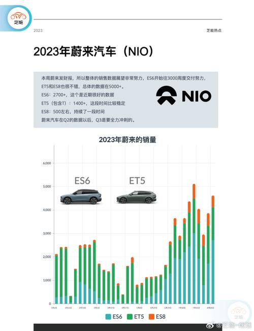 蔚来汽车历史销量数据查询，蔚来汽车历史销量数据查询官网