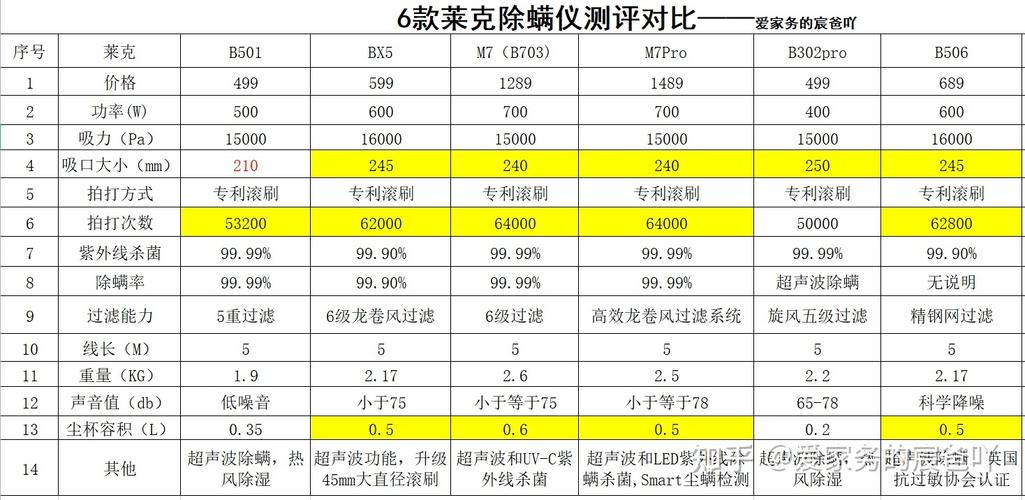 重庆汽车除螨仪评测报告，重庆汽车除螨仪评测报告查询