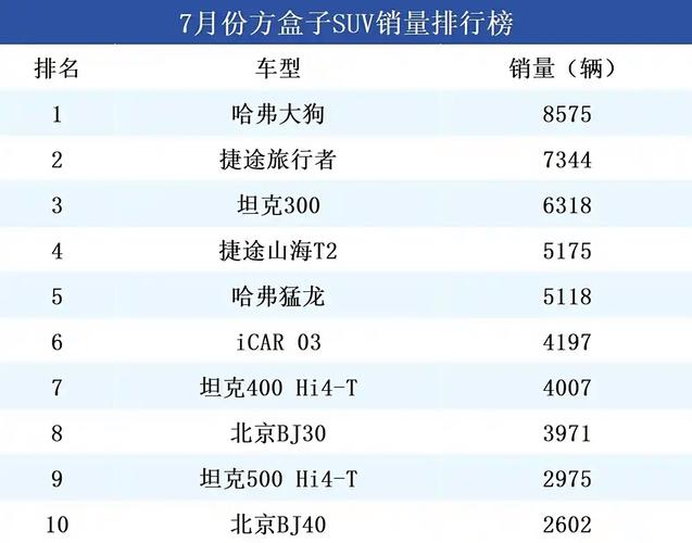 2020年7月suv汽车销量排行榜-2020年7月suv销量排行榜完整榜单