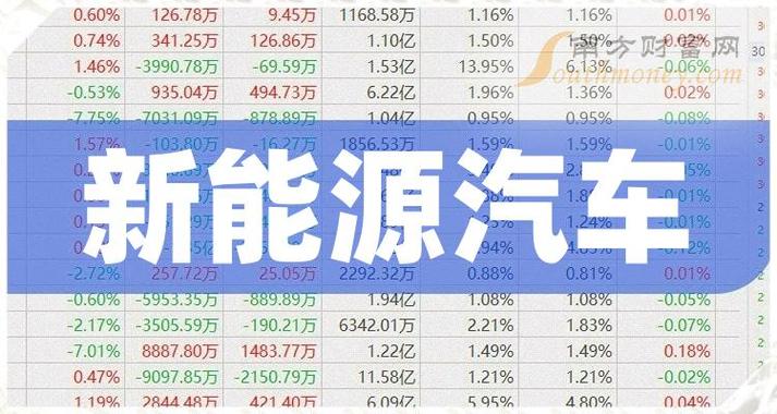 新能源汽车板块龙头股一览表，新能源汽车板块龙头股有哪些