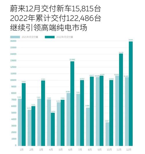 蔚来汽车1-5月销量多少，蔚来汽车1-5月销量多少辆