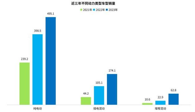 国外最新加长混动汽车品牌-国外混合动力汽车的发展