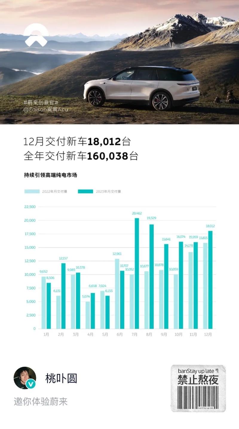 蔚来汽车2021年1月销量，蔚来汽车2021年1月销量多少