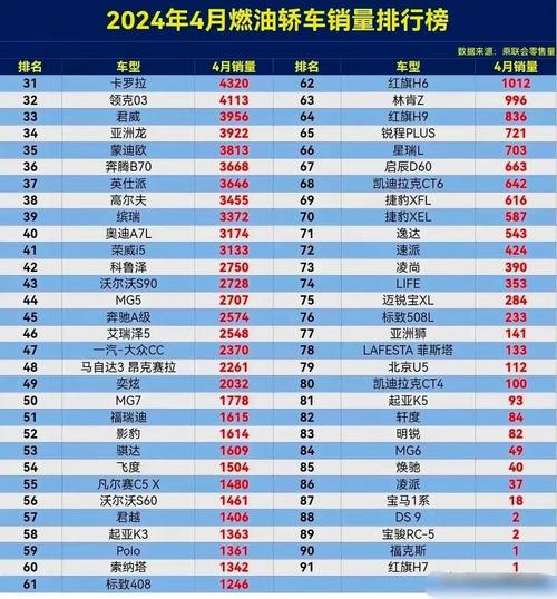 4月汽车销量排行榜c级车-4月轿车销量排行