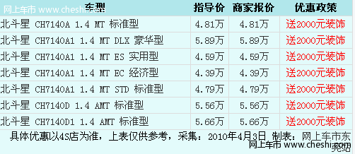 北斗星新能源汽车，北斗星新能源汽车价格表