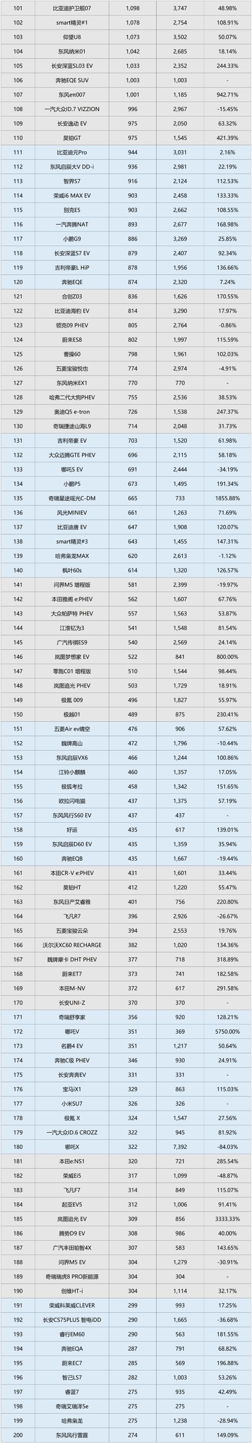 新势力汽车销量排行榜2023年2月-新势力汽车销量排行榜2023年2月份