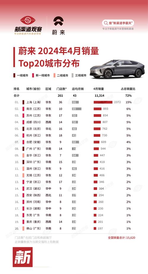 蔚来汽车销量排名榜最新，蔚来汽车销量排名榜最新数据