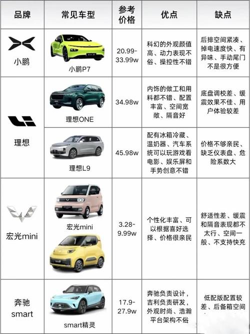 新能源汽车品牌计划表-2020年新能源汽车品牌排行