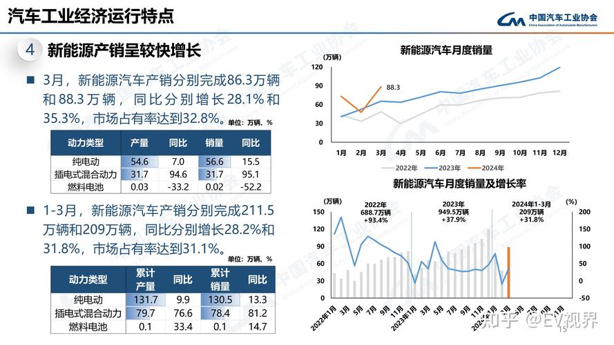 2013年新能源汽车销量，2013年新能源汽车销量不足2万辆