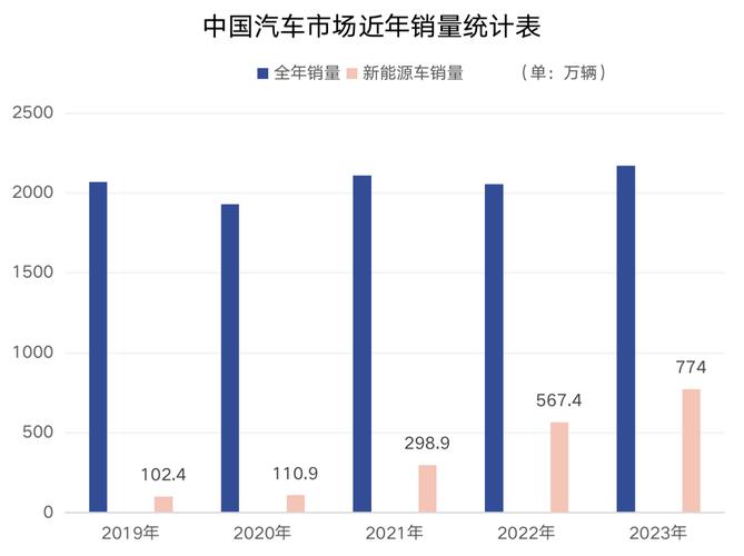 2018年新能源电动汽车，2018年新能源电动汽车销量如何