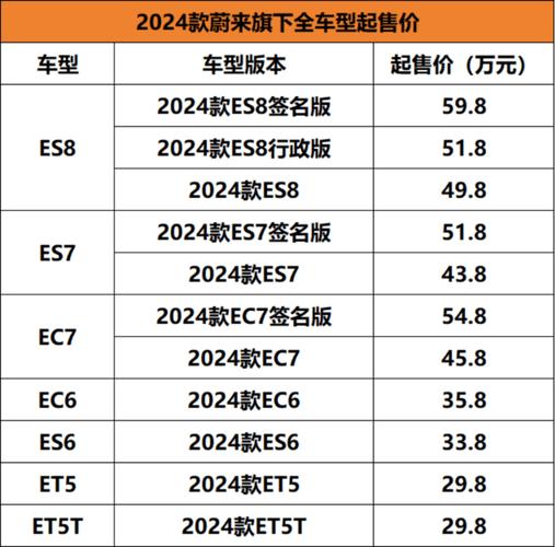 蔚来汽车最新销量多少辆车了，蔚来汽车最新销量多少辆车了啊