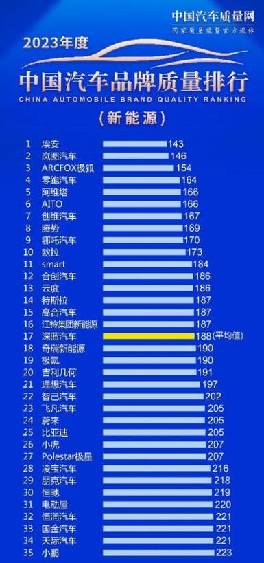 新能源汽车质量，新能源汽车质量排行榜