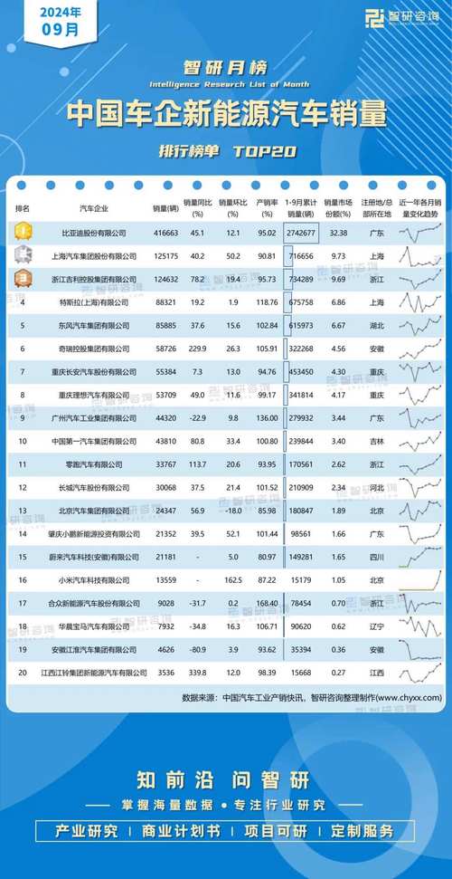 9月新能源汽车销量榜，9月新能源汽车销量榜出炉