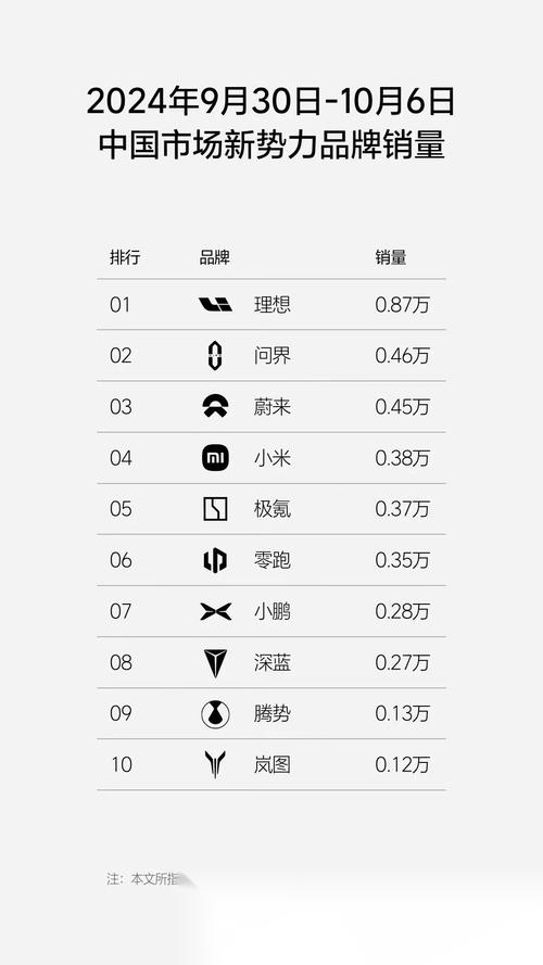 蔚来销量2022年7月销量，蔚来销量2022年7月销量多少