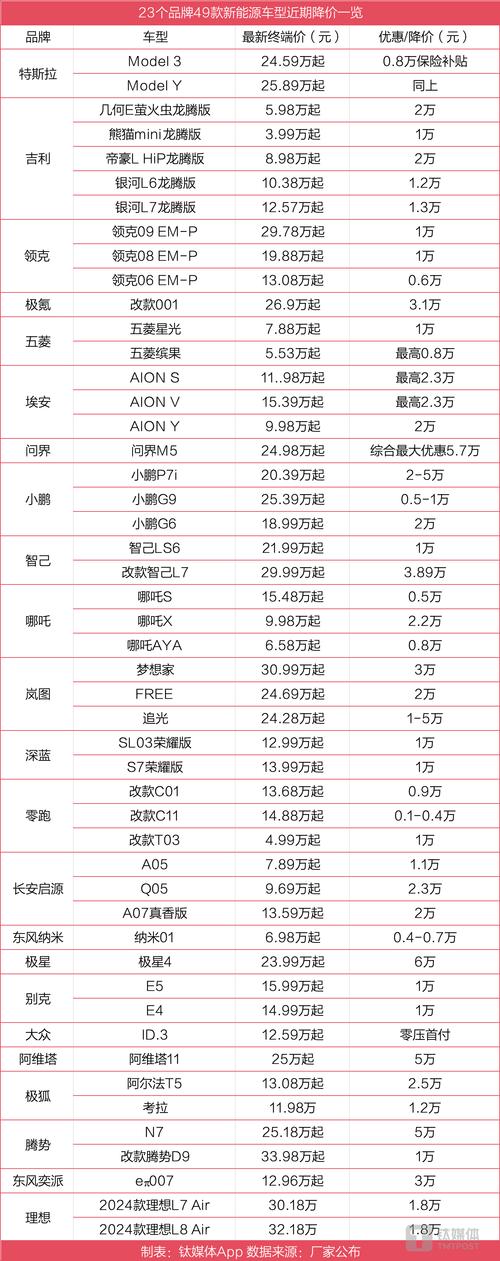 汽车之家报价大全2020最新汽车报价，汽车之家报价大全2020最新汽车报价2O万右