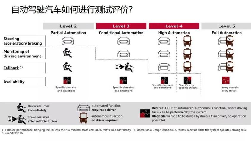 汽车驾驶评测-汽车驾驶性能