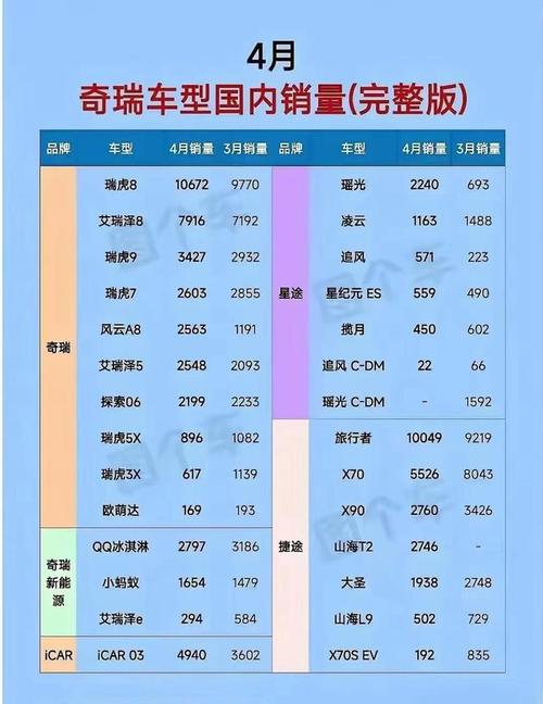 奇瑞suv销量排行榜价格，奇瑞suv销量排行榜价格表