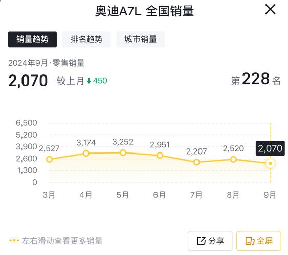 9月奥迪汽车销量排行榜-9月奥迪汽车销量排行榜最新