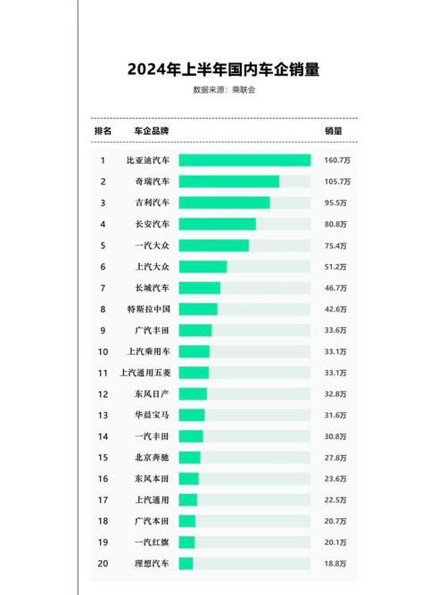 汽车销量排行榜前20名-汽车销量榜前5名