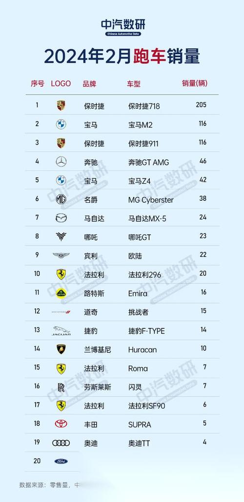 汽车销量排行榜前20名-汽车销量榜前5名