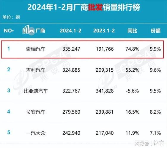 奇瑞销量排行榜2022年8月，奇瑞销量排行榜2022年8月份