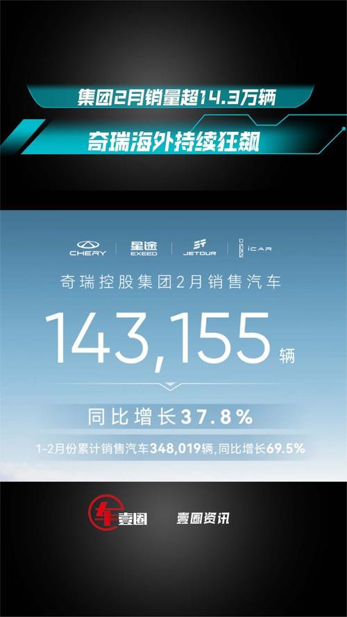 奇瑞销量排行榜2022年2月，奇瑞销量排行榜2022年2月份