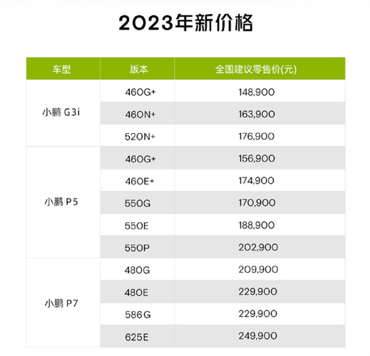 最新汽车报价2023，最新汽车报价2023表图片