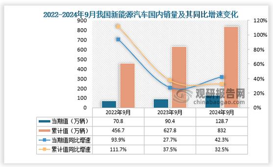 富腾新能源汽车，富腾新能源汽车怎么样