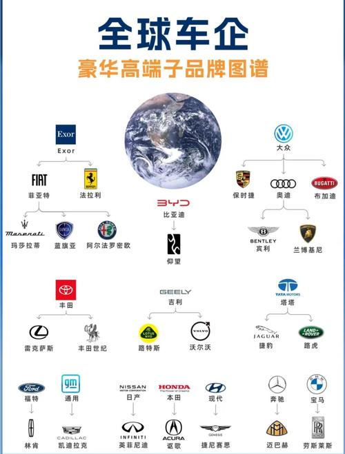 2020最成功汽车品牌-最成功的汽车品牌