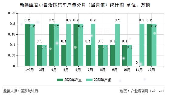 新疆1万左右汽车销量排行榜-新疆汽车品牌销量排名