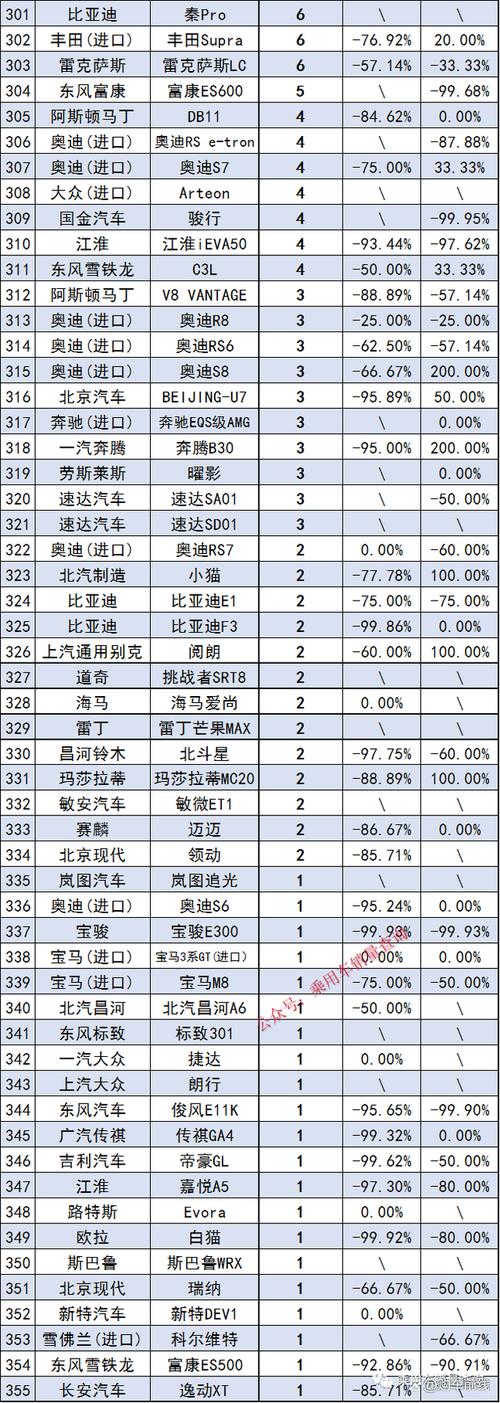 新疆1万左右汽车销量排行榜-新疆汽车品牌销量排名