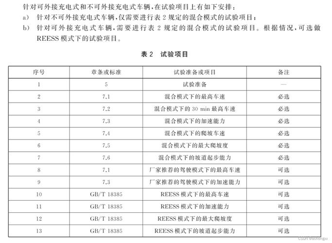 汽车动力评测标准-汽车动力评测标准最新