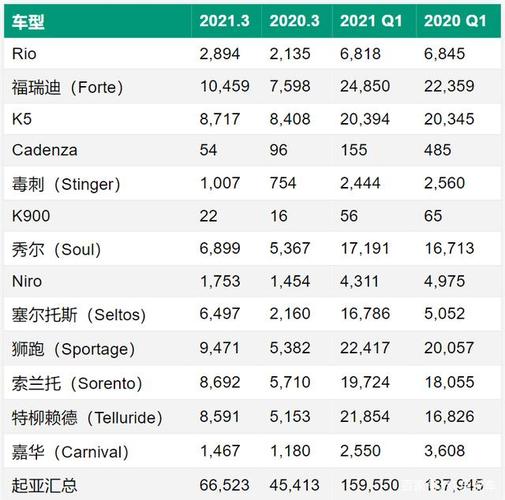 起亚汽车销量4月排行榜-起亚汽车销量2020