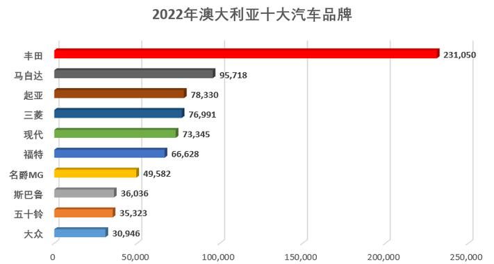 起亚汽车销量4月排行榜-起亚汽车销量2020