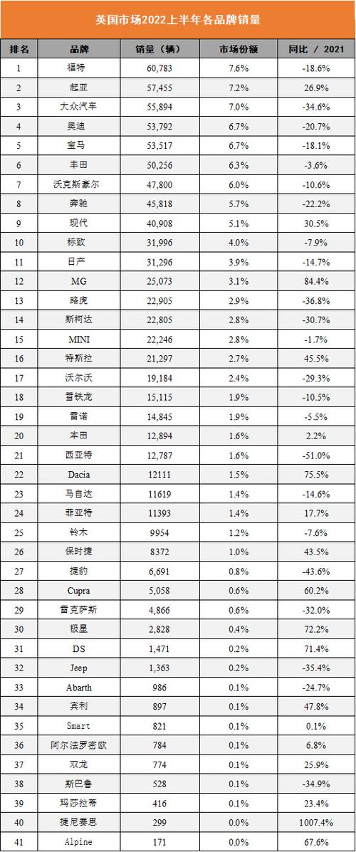 起亚汽车销量4月排行榜-起亚汽车销量2020