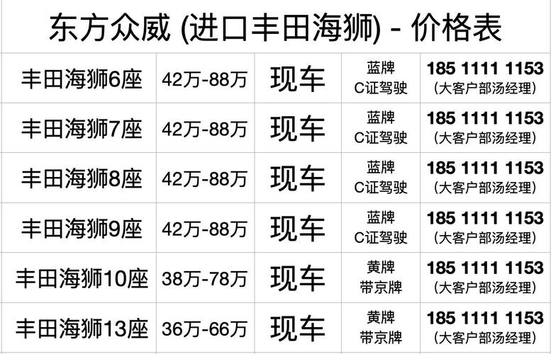 汽车之家2023年最新汽车报价丰田海狮，2021款丰田海狮报价