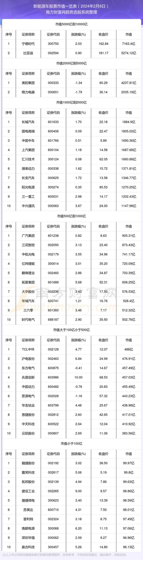 新能源汽车品牌股票，新能源汽车品牌股票一览表