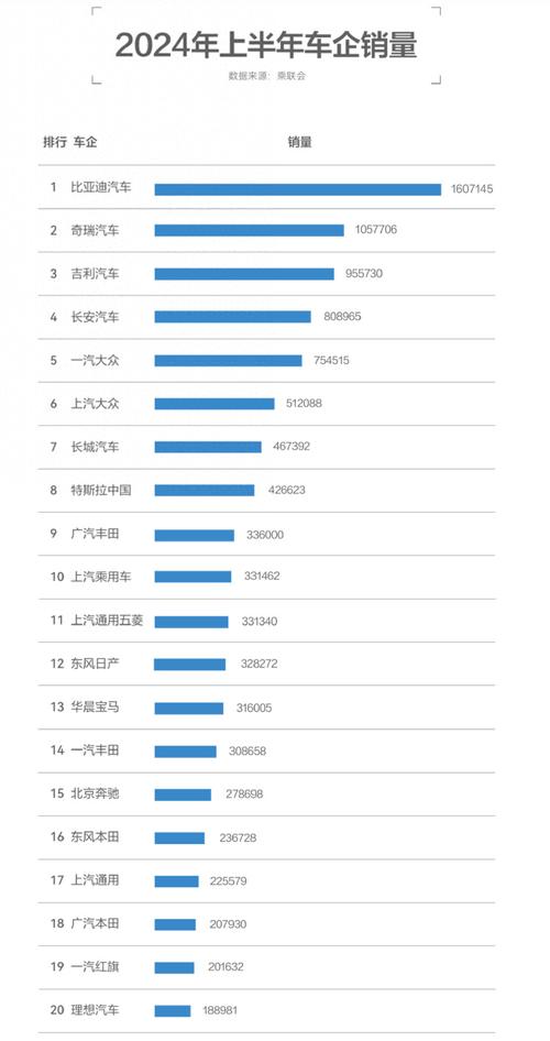 2030汽车销量排行榜-20210汽车销量