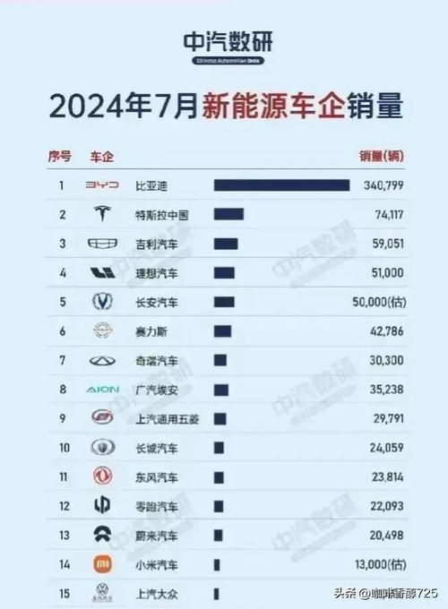 2030汽车销量排行榜-20210汽车销量