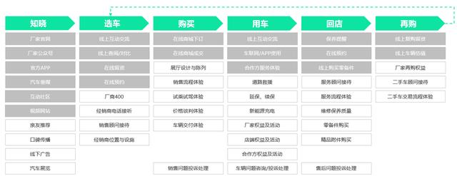 汽车品牌大客户管理办法-汽车品牌大客户管理办法最新