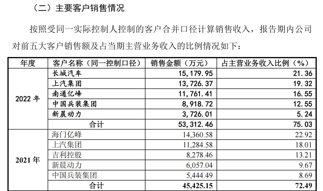 汽车品牌大客户管理办法-汽车品牌大客户管理办法最新